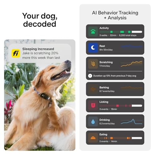 Fi Mini GPS Tracker for Dogs — Smart Pet Tracking Collar Attachment — Lightweight, Virtual Fences, Escape Alerts, Step & Health, Waterproof