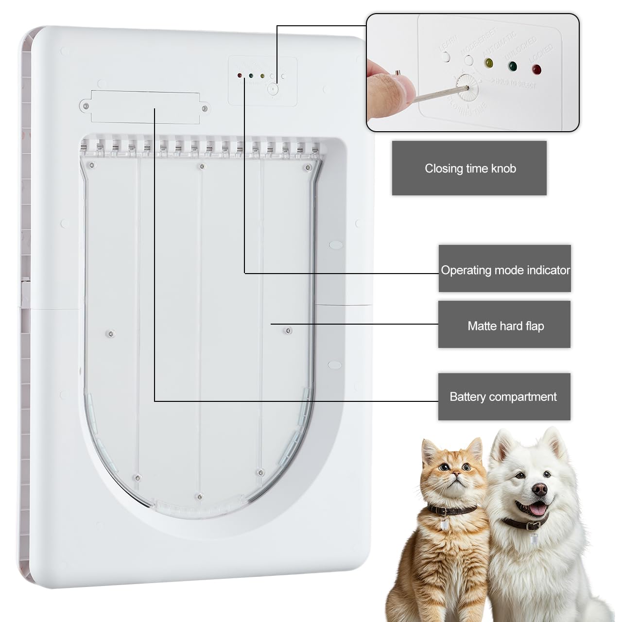 Smart Electronic Pet Door with Automatic Sensor Control