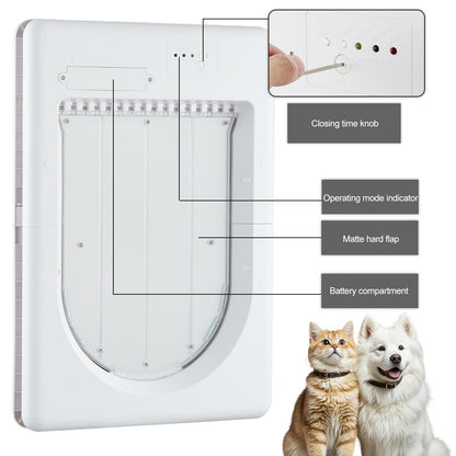 Smart Electronic Pet Door with Automatic Sensor Control
