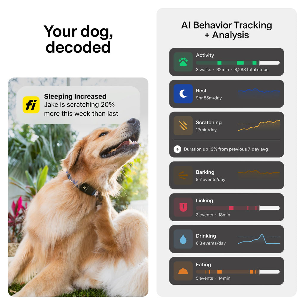 Fi Mini GPS Tracker for Dogs — Smart Pet Tracking Collar Attachment — Lightweight, Virtual Fences, Escape Alerts, Step & Health, Waterproof