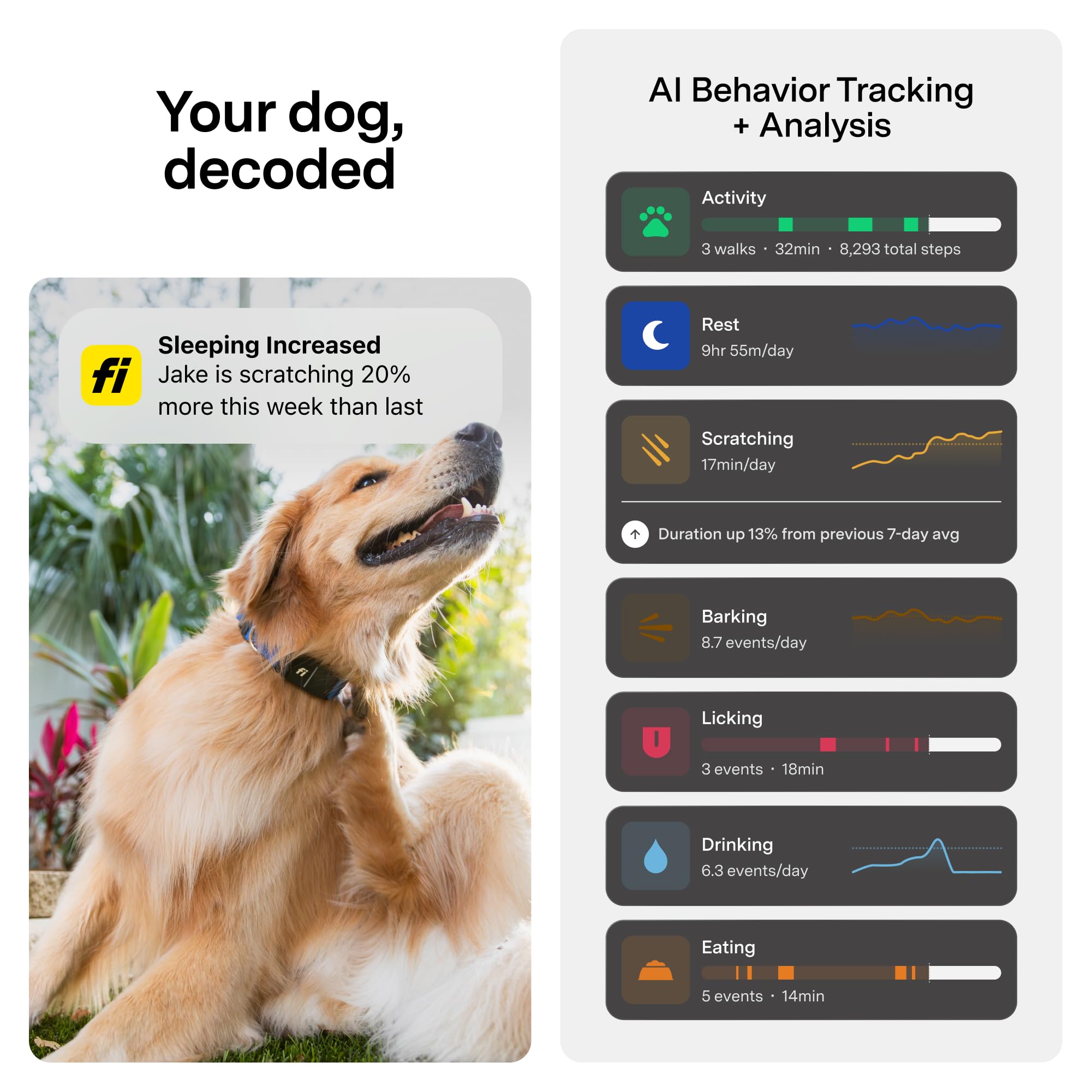 Fi Mini GPS Tracker for Dogs — Smart Pet Tracking Collar Attachment — Lightweight, Virtual Fences, Escape Alerts, Step & Health, Waterproof