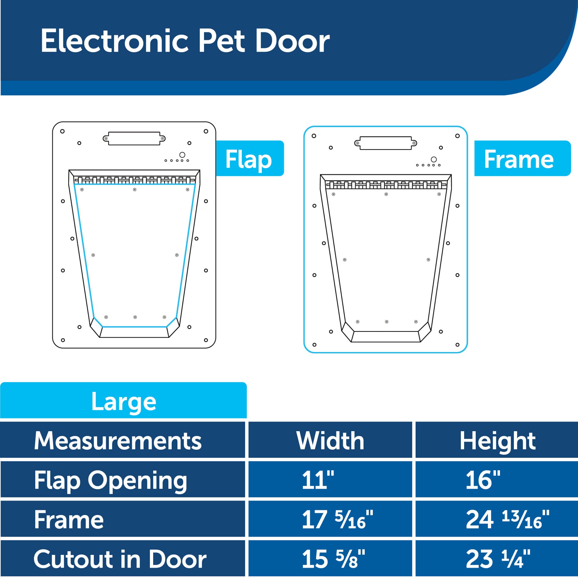 Programmable Smart Collar Activated Pet Door for Dogs and Cats