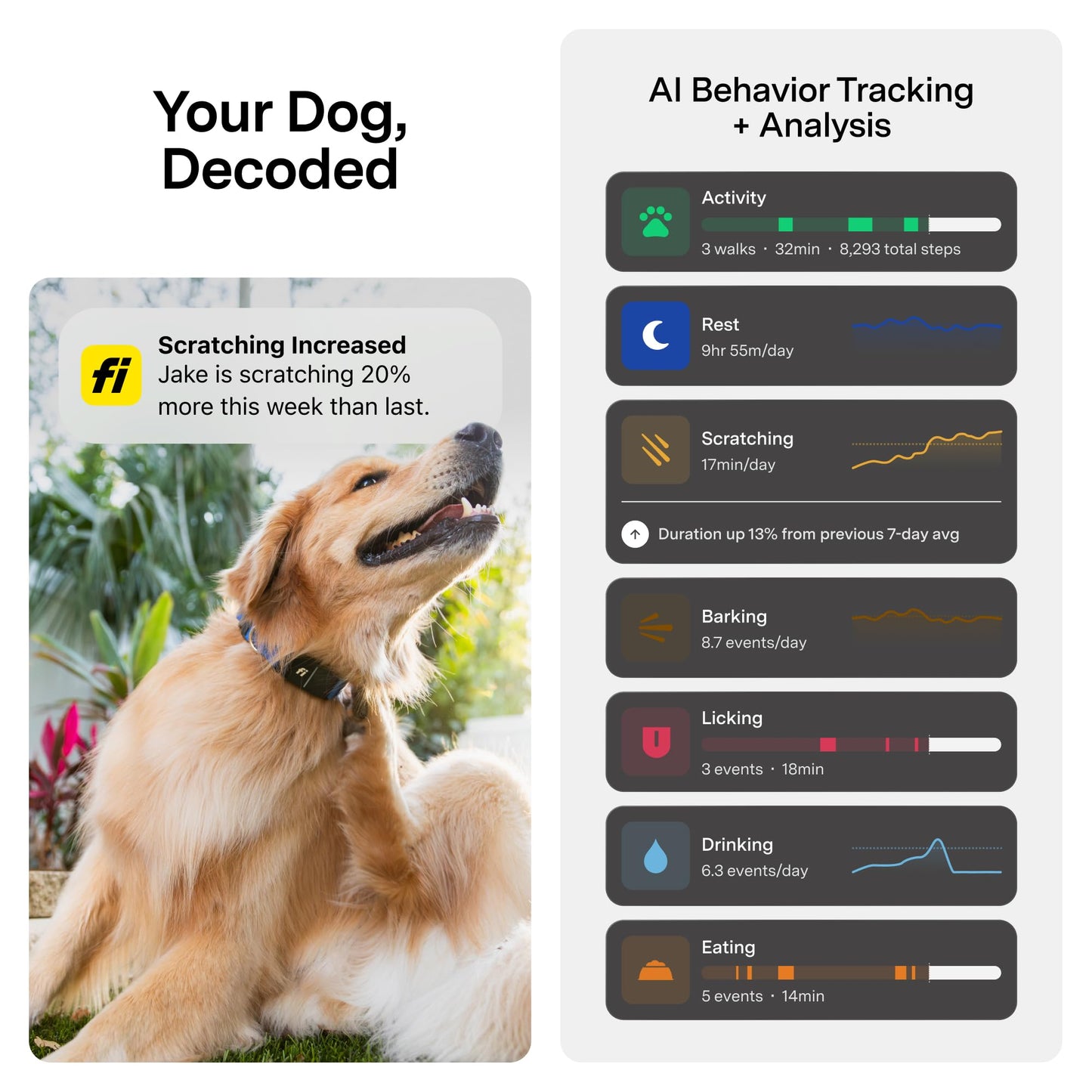 Smart GPS Dog Tracker Collar with Health and Behavior Monitoring
