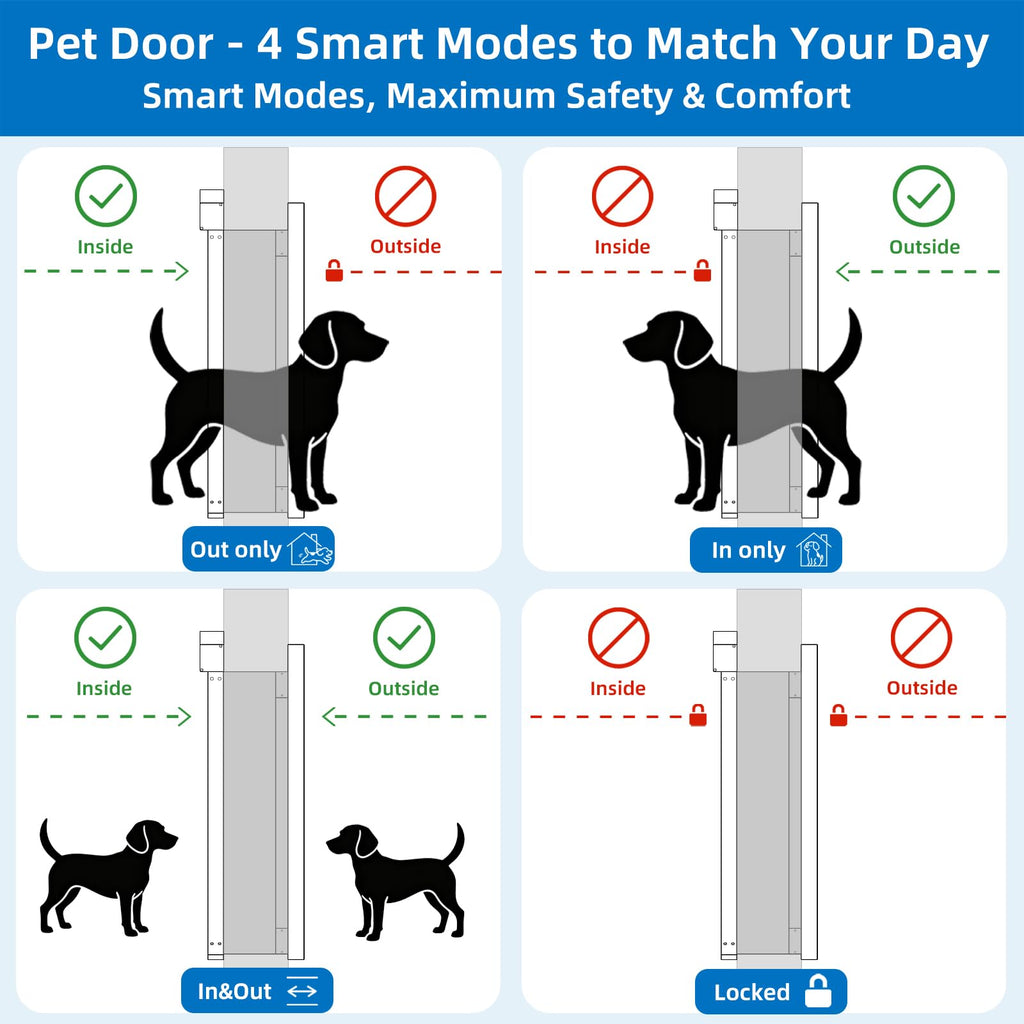Electronic Smart Pet Door with Automatic Locking and Safety Sensors