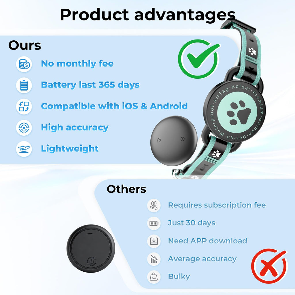 Smart Bluetooth Pet Tracker with Apple and Android Compatibility