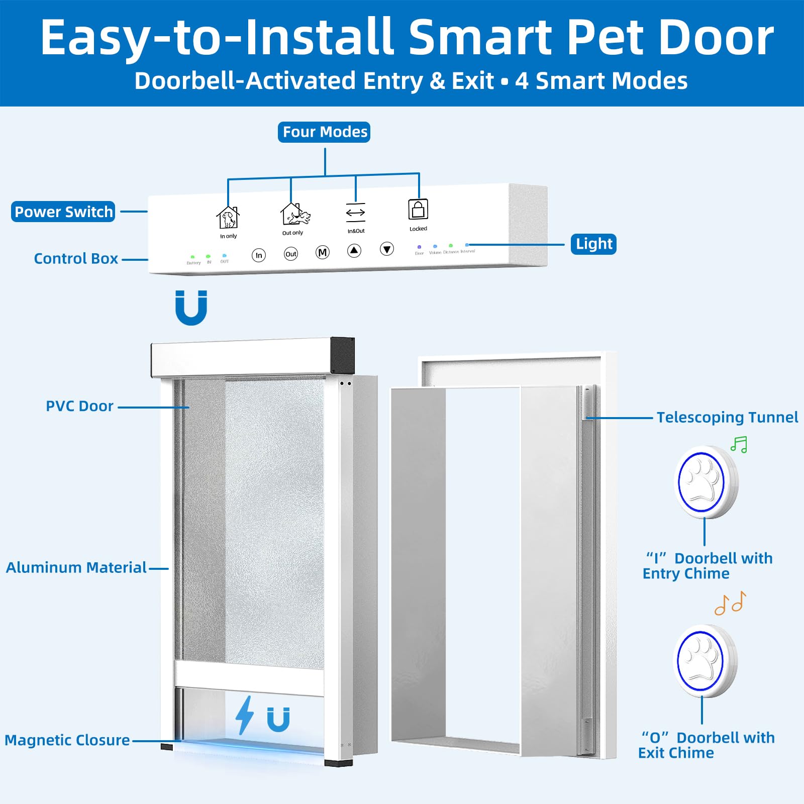 Electronic Smart Pet Door with Automatic Locking and Safety Sensors
