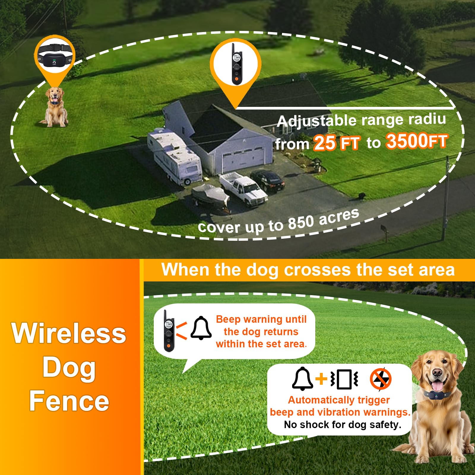 Wireless GPS Dog Fence with Training Collar and Pet Containment System