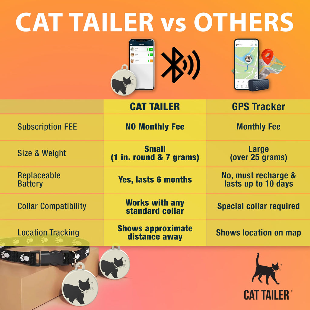 Waterproof Bluetooth Pet Tracker with Lightweight Collar Attachment