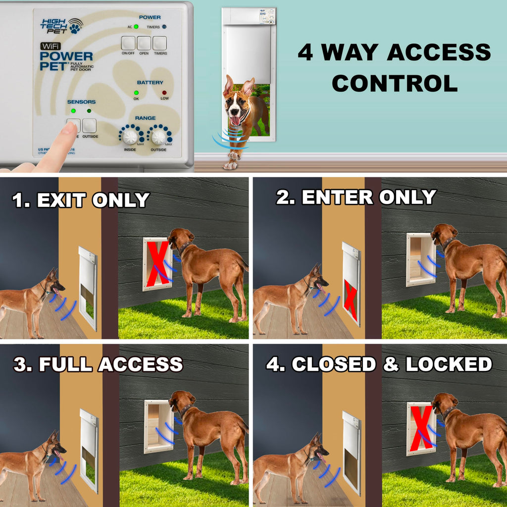 Power Pet Smart Automatic Electronic Pet Door by High Tech Pet