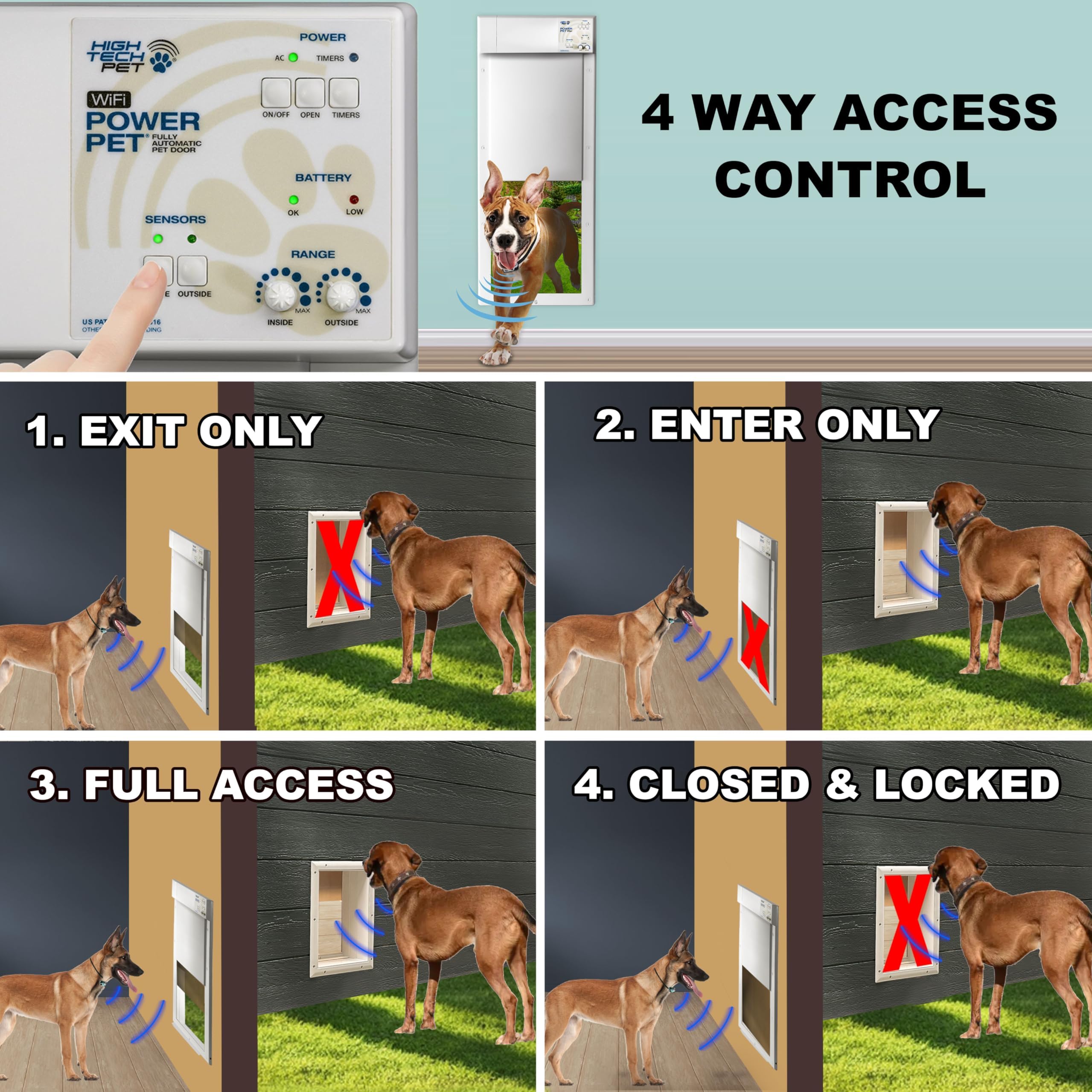 Power Pet Smart Automatic Electronic Pet Door by High Tech Pet